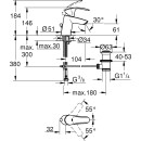 GROHE Einhandmischer Waschtisch Eurosmart NEU S-Size, mit...