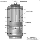 Austria Email Kombi-Pufferspeicher KPS ohne Wärmedämmung, 750 / 150 Liter