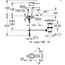 Grohe Waschtisch-Hebelmischer Concetto mit...