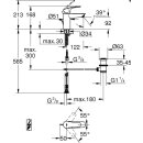 Grohe EHM Waschtisch Eurosmart ND S-S. m Excenter 11/4...