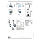 HOMA Schmutzwasser-Tauchmotorpumpe Bully C 140 WA